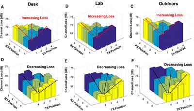 Physically Secure Wearable–Wearable Through-Body Interhuman Body Communication